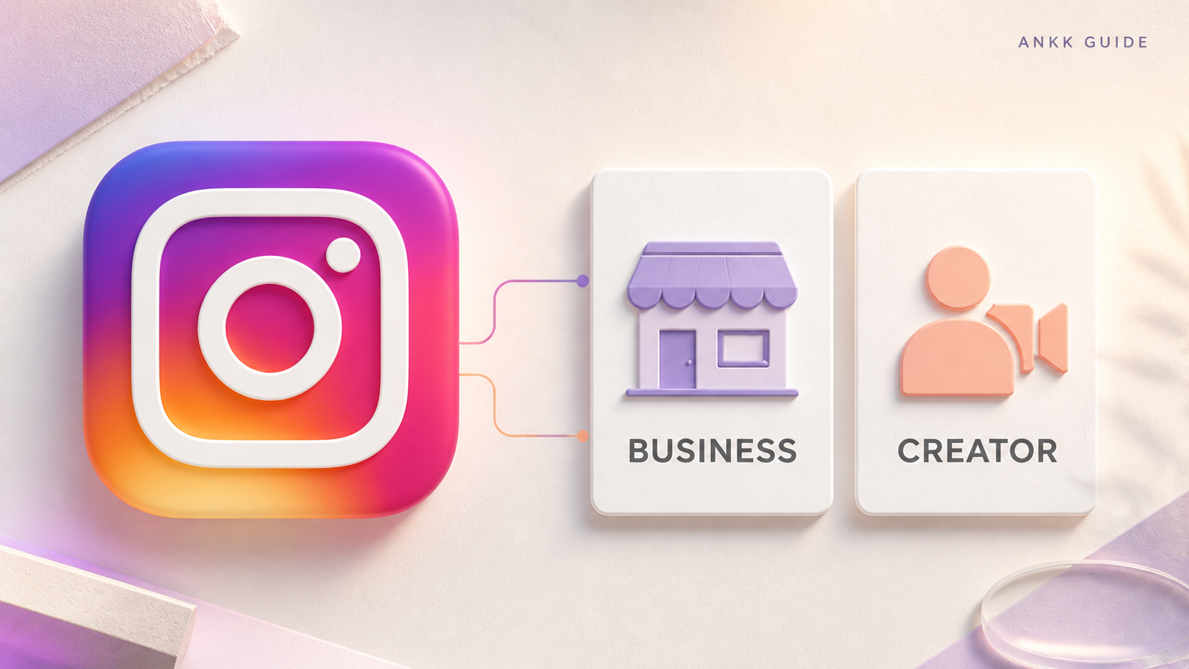 A large Instagram logo connects to Business and Creator account cards in an ANKK guide illustration