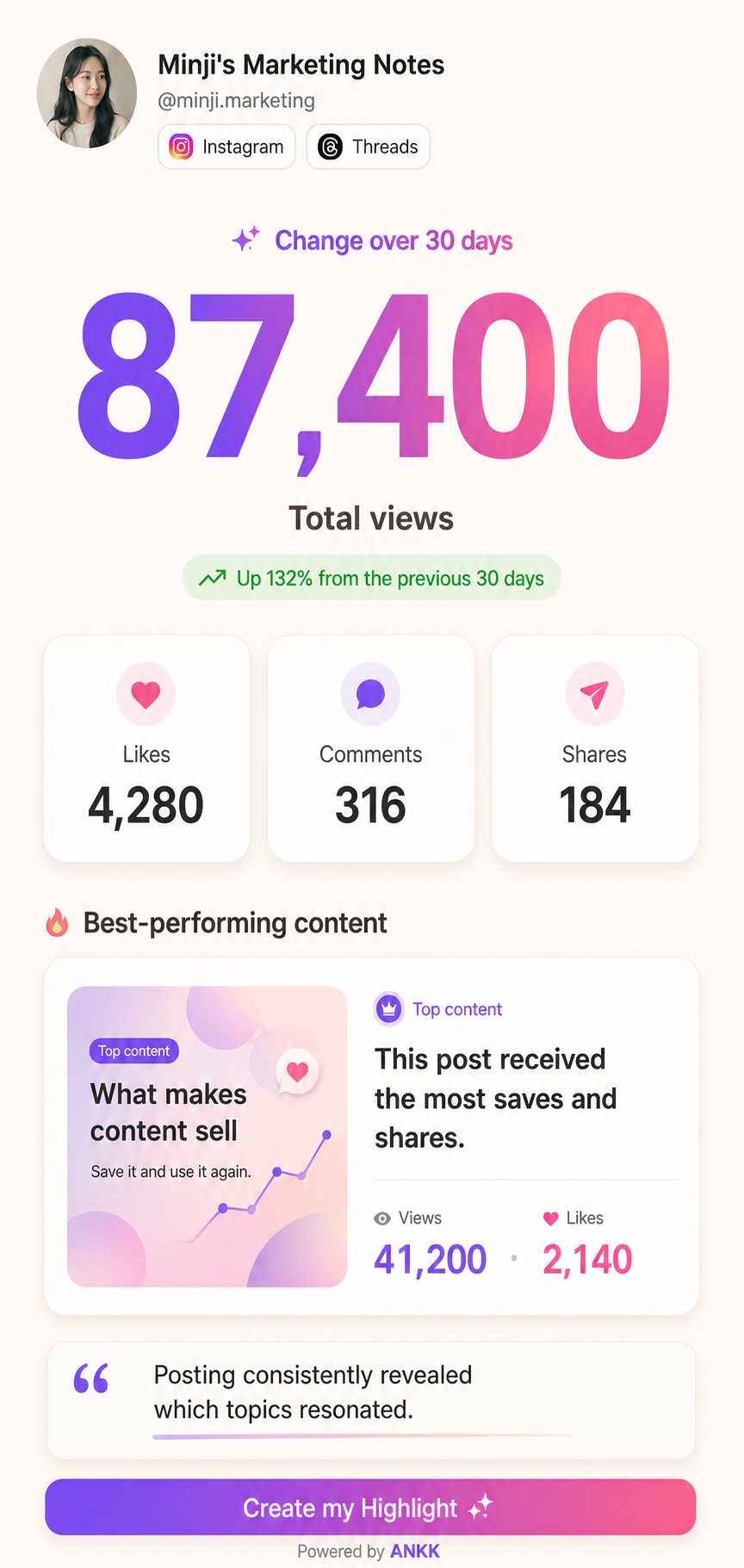 ANKK Highlight Big Number template preview featuring a sample total of 87,400 with likes, comments, and shares