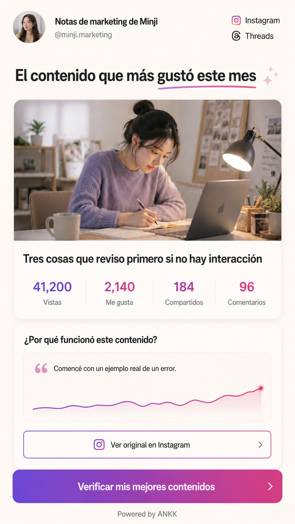 Vista previa de la plantilla Top Content de ANKK Highlight con una publicación seleccionada y métricas de vistas, Me gusta, compartidos y comentarios