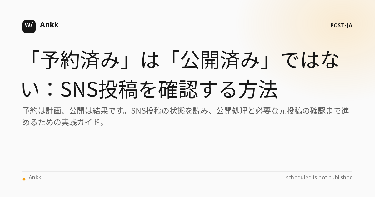 下書き、予約、公開確認を分けて示すSNS公開ワークフロー