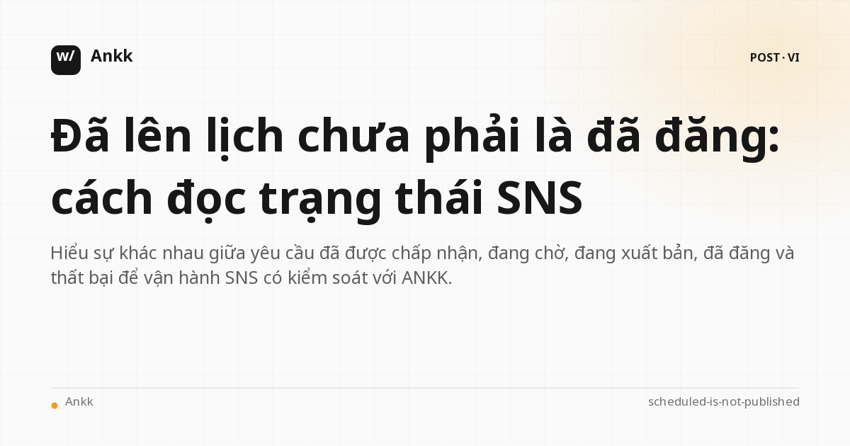 Dòng trạng thái từ yêu cầu đã lên lịch đến bài SNS được xác nhận đã đăng